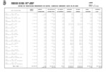 Estado de ejecución de gastos, a 30 de septiembre de 2022