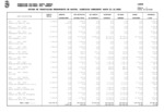 Estado de ejecución de gastos, a 31 de diciembre de 2022