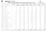 Estado de ejecución de gastos, a 31 de diciembre de 2023