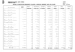 Estado de ejecución de gastos, a 30 de septiembre de 2025