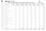Estado de ejecución de gastos, a 31 de marzo de 2025
